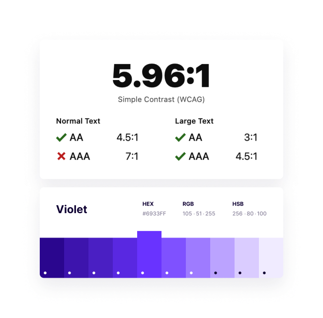 Contrast indicator